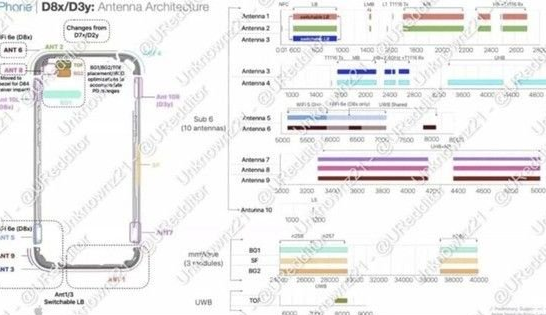 竹山苹果15维修中心分享iPhone15系列配置怎么样